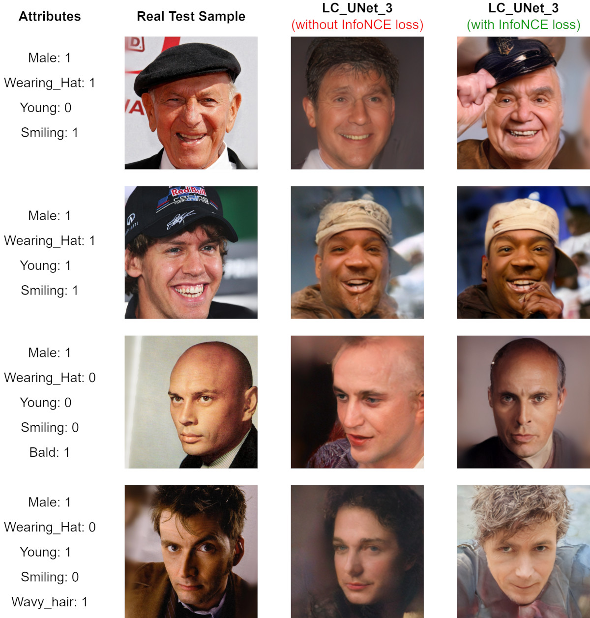 Visual Comparison between LC-UNet-3 with and without InfoNCE loss training.